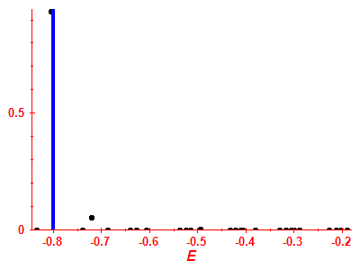 Strength function